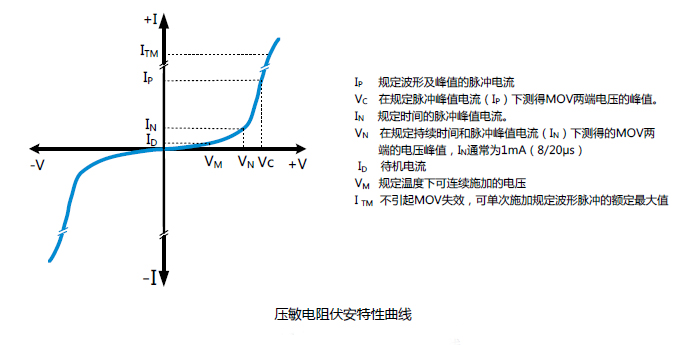 压敏电阻伏安特性.jpg