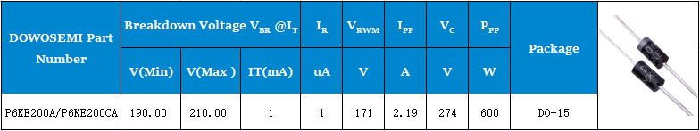 P6KE200A P6KE200CA参数.png