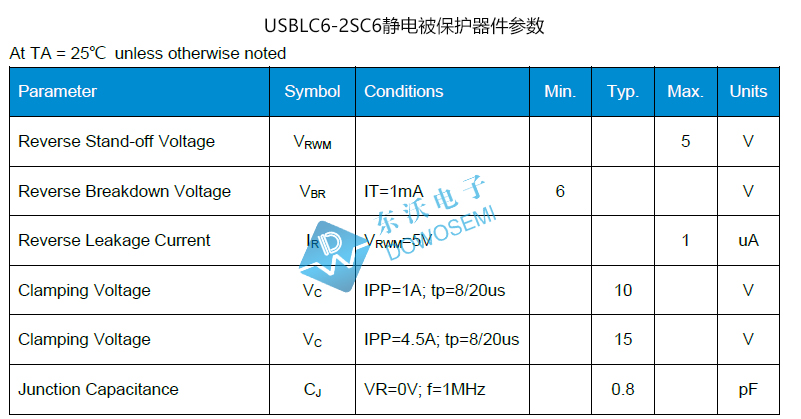 USBLC6-2SC6参数.jpg