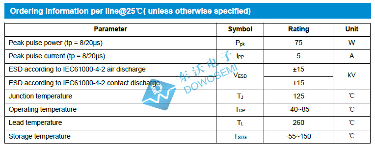 PRTR5V0U2X参数.jpg