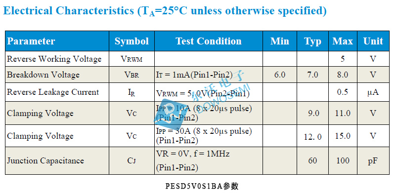 PESD5V0S1BA参数.jpg