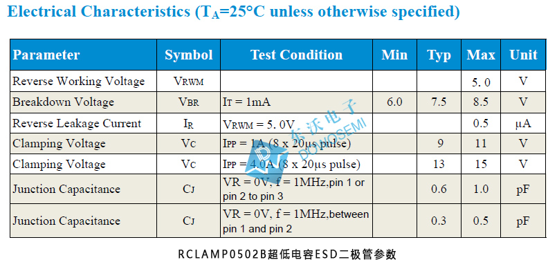 RCLAMP0502B二极管参数.jpg