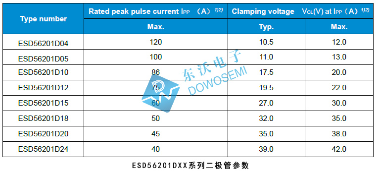 ESD56201D18-2/TR参数.jpg