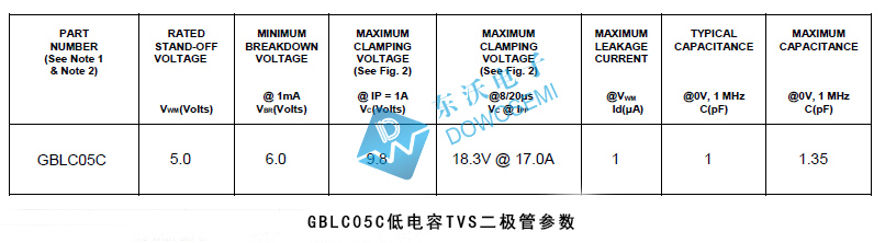 GBLC05C低电容TVS二极管.jpg