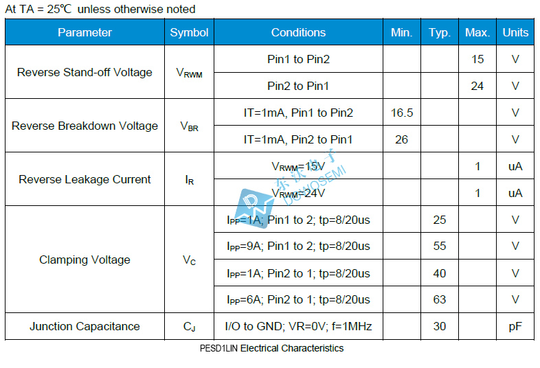 PESD1LIN参数.jpg