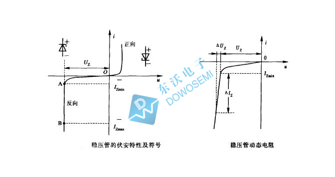 稳压二极管伏安特性.jpg