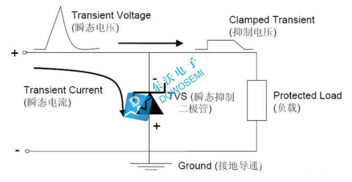 瞬态抑制二极管工作原理.jpg