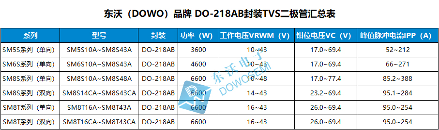 DO-218AB封装TVS.jpg