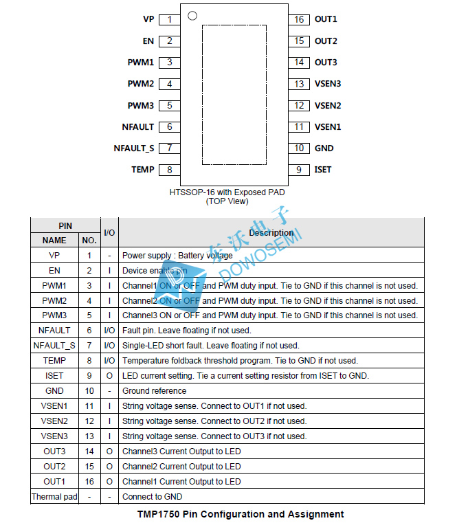 TMP1750线性LED驱动器-.jpg