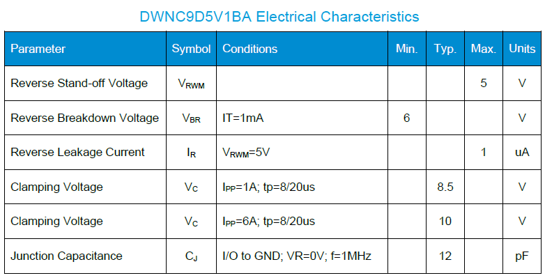 DWNC9D5V1BA参数.png