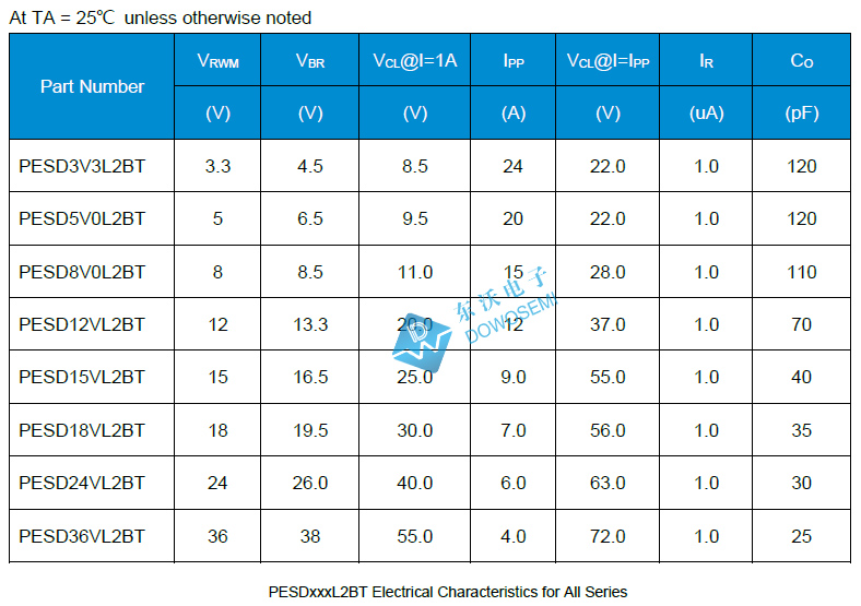 PESD12VL2BT参数.jpg