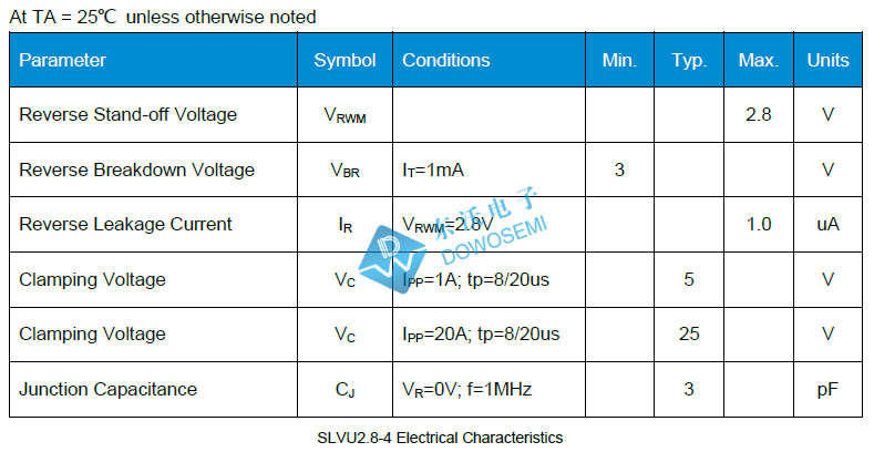 SLVU2.8-4参数.jpg