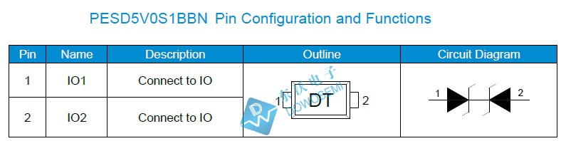 PESD5V0S1BBN引脚.jpg