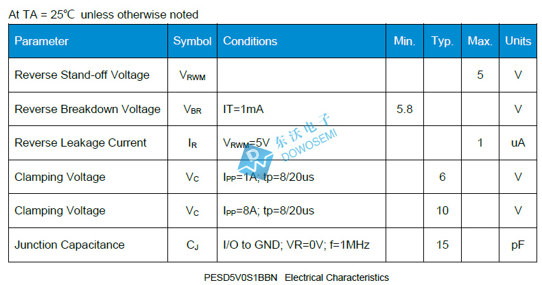 PESD5V0S1BBN参数.jpg