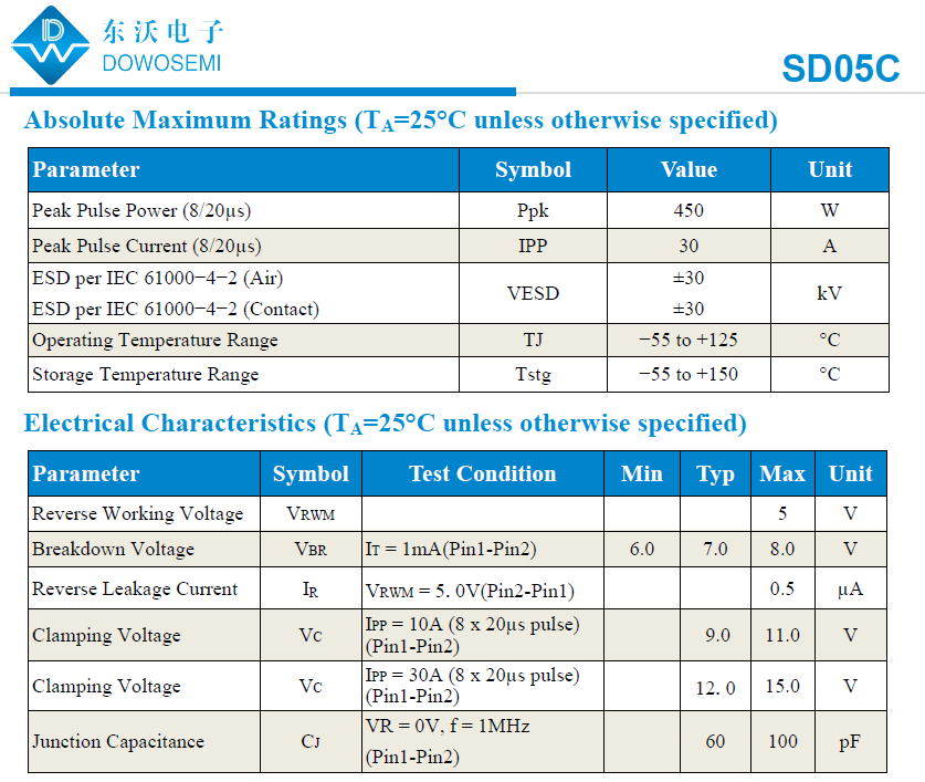 SD05C参数.png