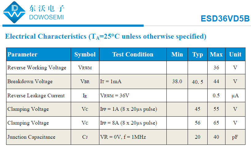 ESD36VD5B参数.png