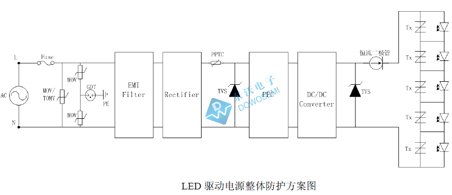 LED驱动电源浪涌保护方案设计图.jpg