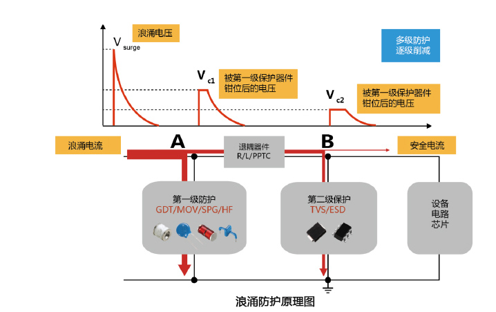 浪涌防护原理图.jpg