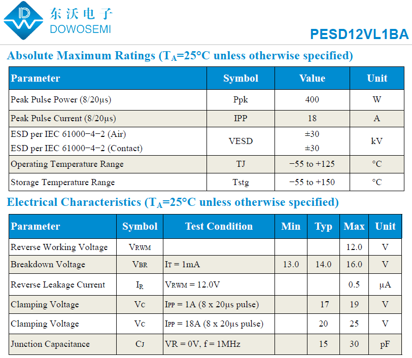 PESD12VL1BA参数.png