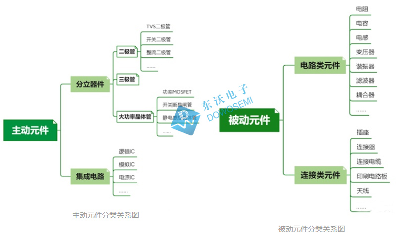 主动元件和被动元件.jpg