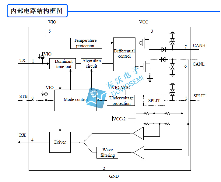 SIT1042Q内部结构图.jpg