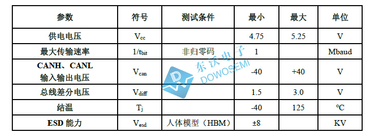 SIT1040Q参数.jpg