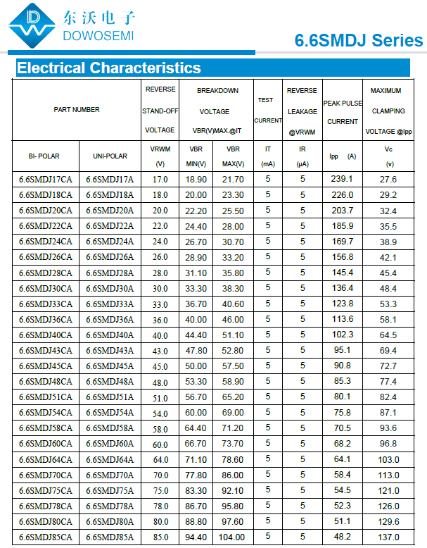 6.6SMDJ系列TVS二极管.png