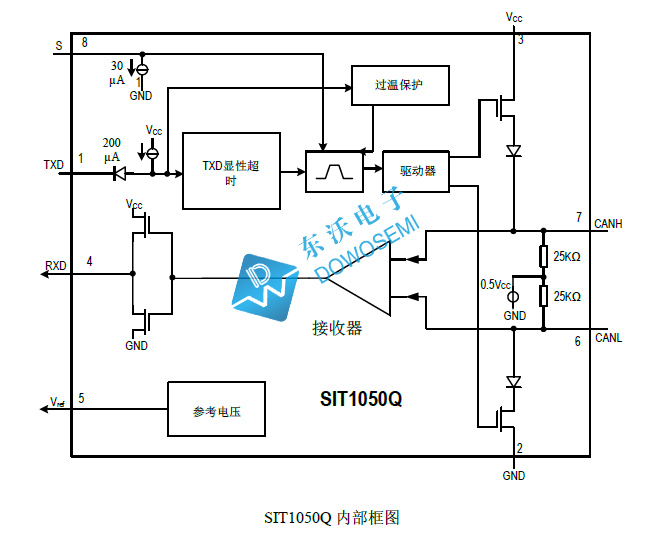 SIT1050Q内部框图.jpg