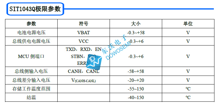 SIT1043Q极限参数.jpg