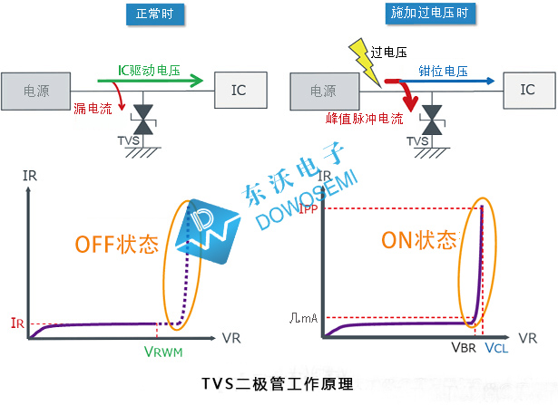 TVS二极管工作原理.jpg