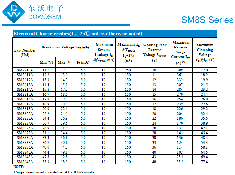 TVS管SM8S参数.png