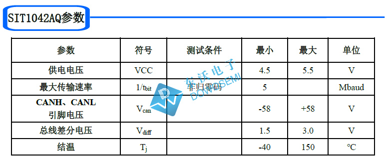 SIT1042AQ参数.jpg