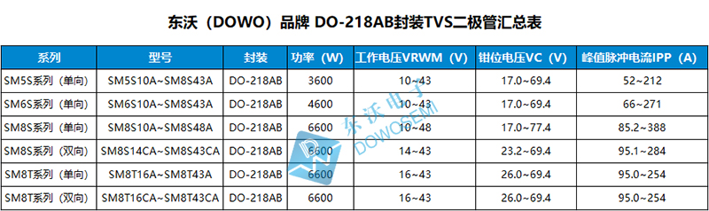 DO-218AB封装TVS.jpg