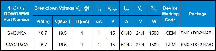 SMCJ15A、SMCJ15CA参数.png