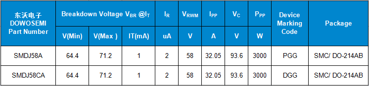 SMDJ58A SMDJ58CA参数.png