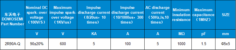 2R90A-Q放电管.png