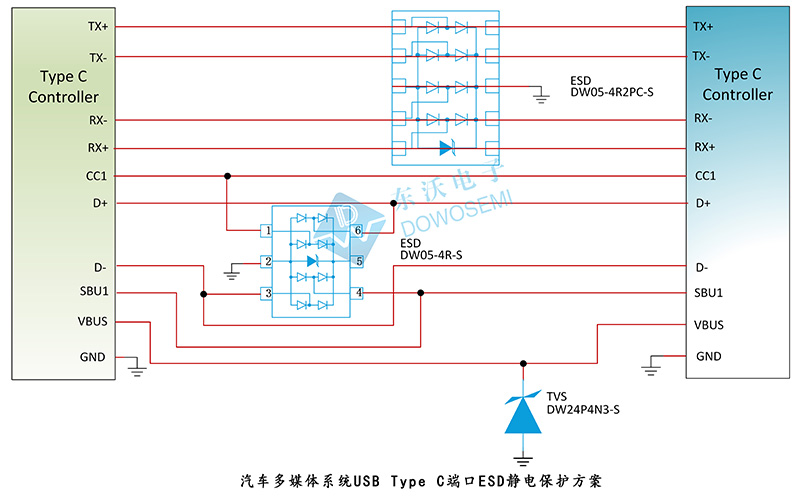 东沃汽车多媒体系统USB Type C端口ESD静电保护方案.jpg