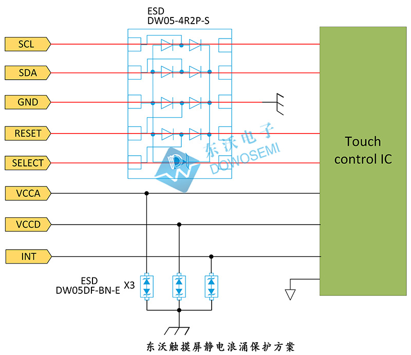 触摸屏静电浪涌保护方案.jpg