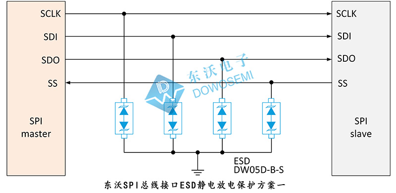 SPI总线接口ESD静电放电保护方案.jpg