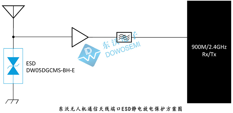 无人机通信天线端口ESD静电放电保护方案.jpg