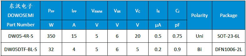 DW05-4R-S、DW05DTF-BL-S.png