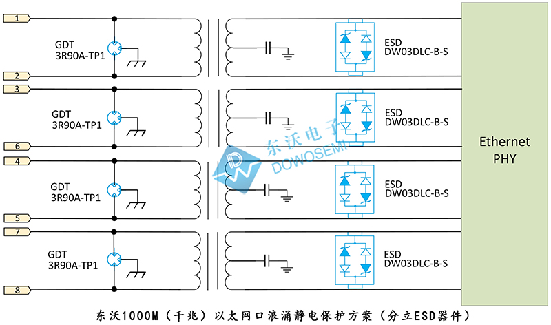 东沃1000M（千兆）以太网口浪涌静电保护方案（分立ESD器件）.jpg