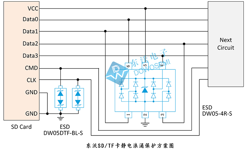 SD/TF卡静电浪涌保护方案.jpg