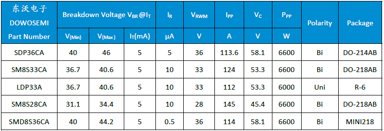 抛负载测试TVS选型.png