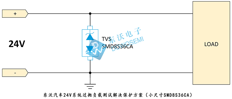 汽车24V系统过抛负载测试解决保护方案（小尺寸SMD8S36CA）.jpg