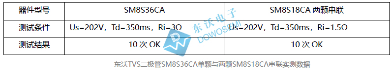 TVS串联实测数据.jpg