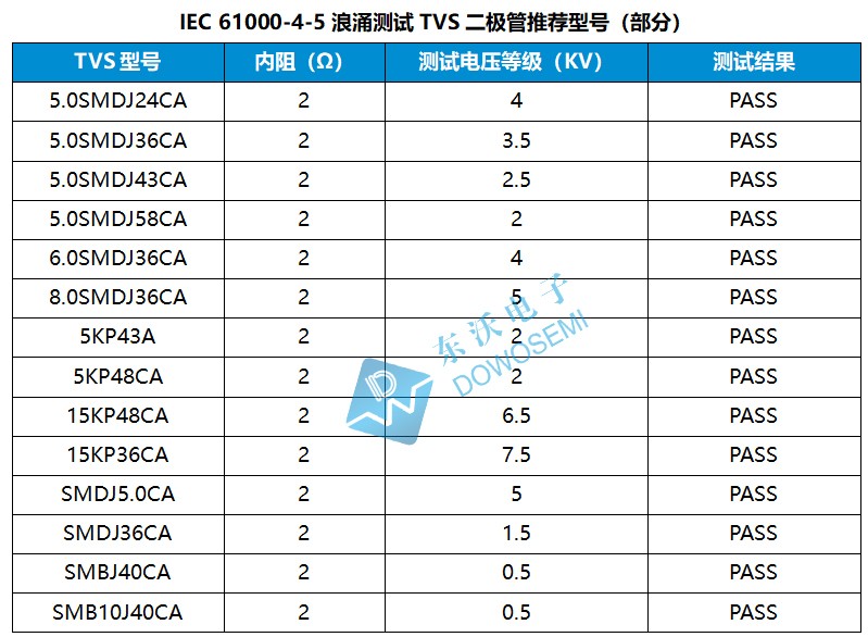 浪涌测试TVS二极管推荐型号.jpg