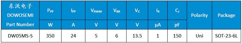 DW05MS-S参数.png