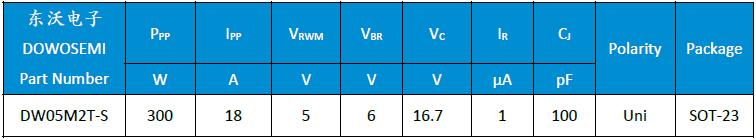 DW05M2T-S参数.png