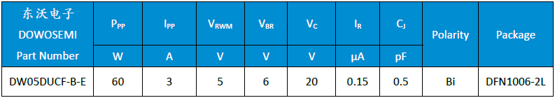 DW05DUCF-B-E参数.png